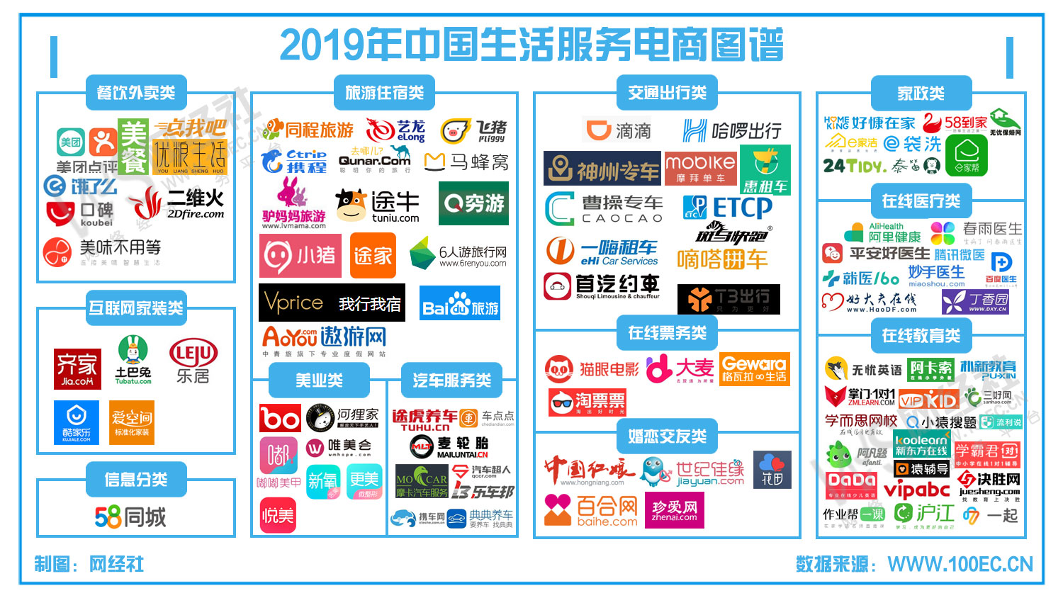 扁平化生活服務(wù)矢量圖標下載 提升電子商務(wù)服務(wù)的設(shè)計品質(zhì)