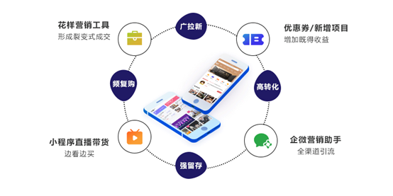 電商數字化轉型迎來關鍵節點 科訊云私有店助攻新型基礎設施的換代提升布局